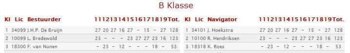 Eindstand 2008